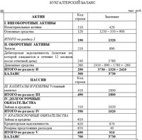 контрольная работа по финансовому менеджменту